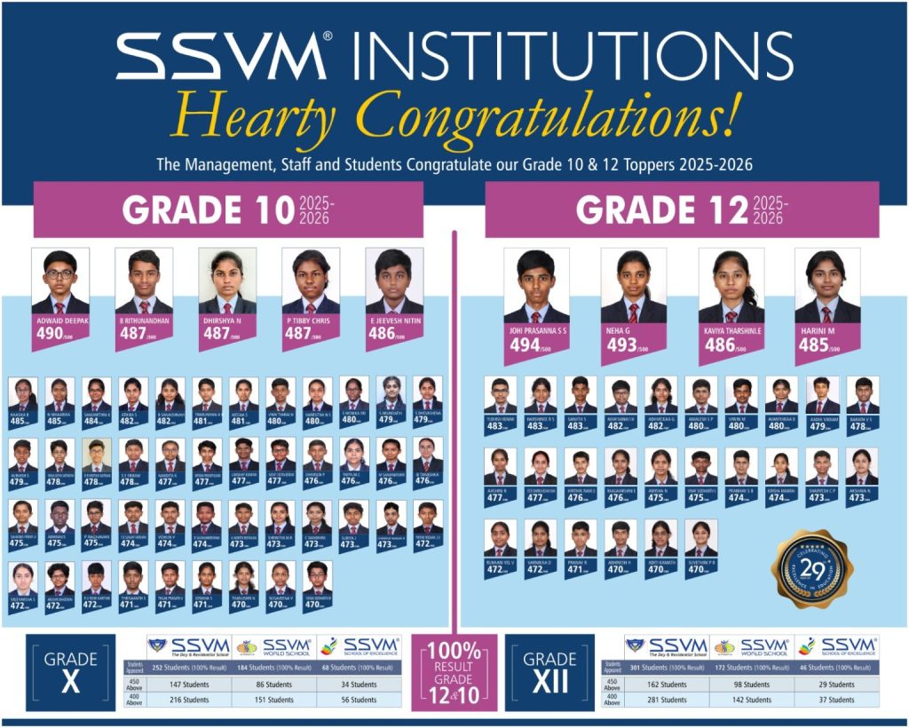 CBSE Schools in Coimbatore